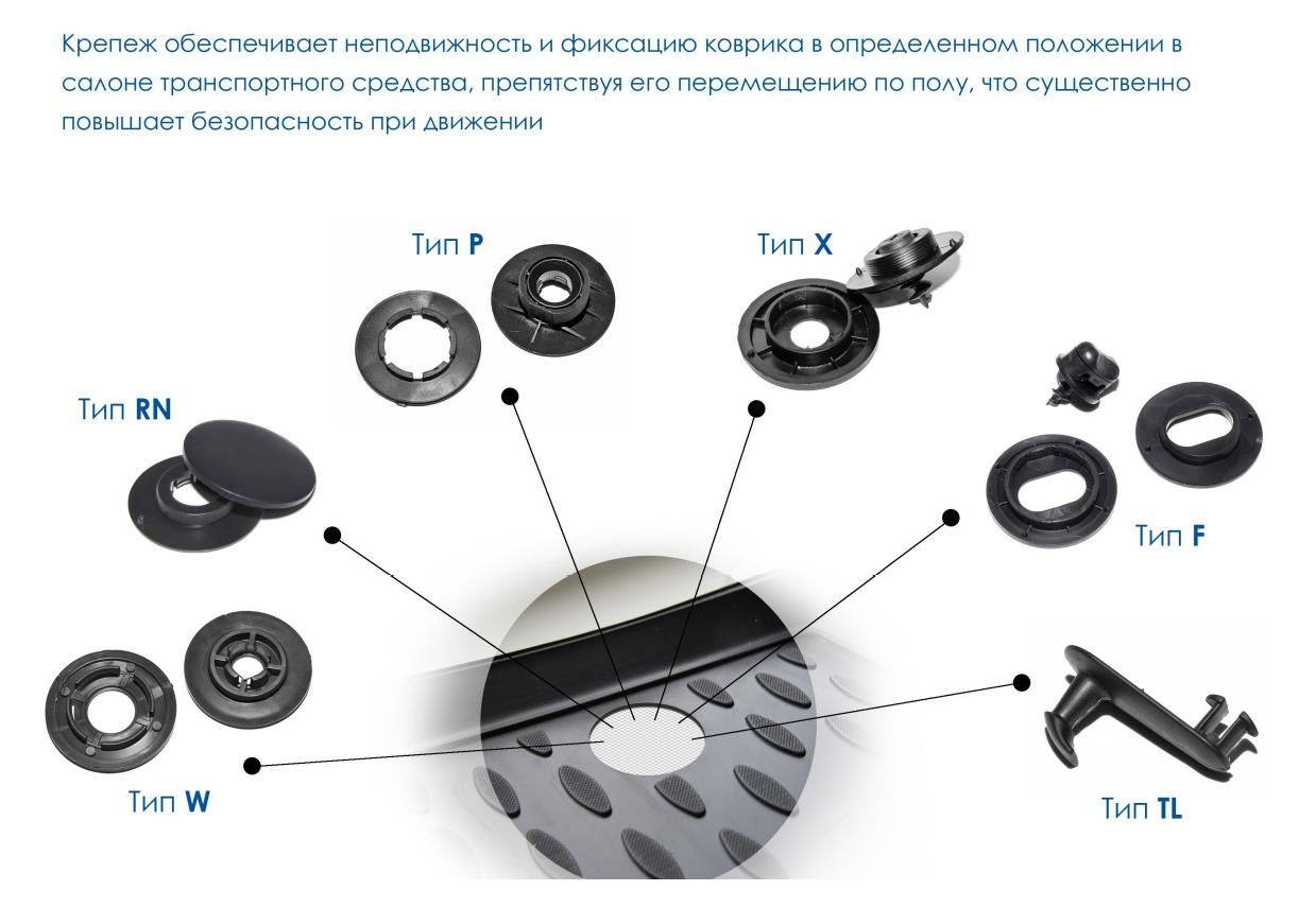 Коврики Novline-Element - лучший выбор для надежной защиты салона и багажника фото 9