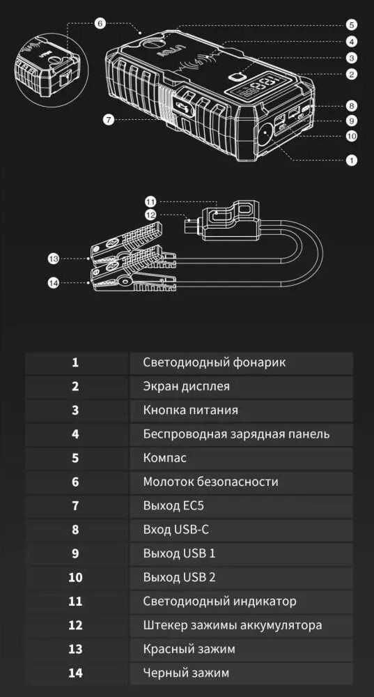 Пусковое устройство, бустер, джамп стартер UTRAI JS-1 Pro  2500А, 20000mah, 12В foto 7