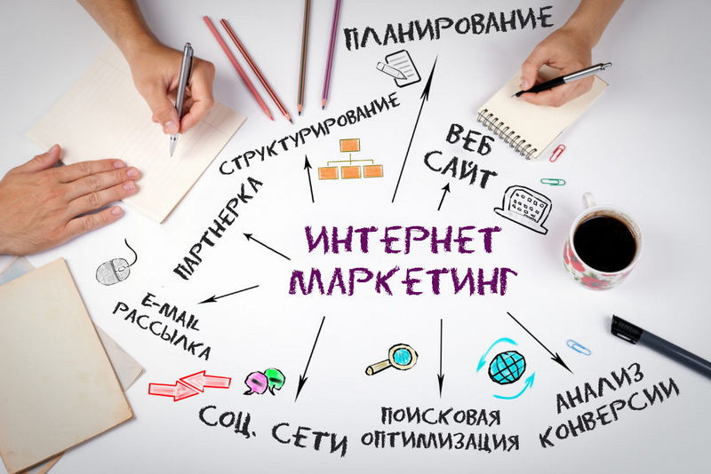 Online Promovare, Google Ads, Facebook Ads, SEO, Content marketing foto 3