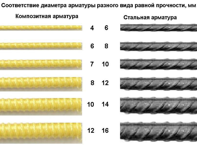 Арматура композитная- ArmaturaStecloFibre фото 2