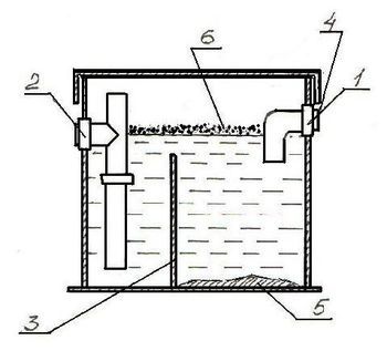 Separator de grasimi / жироуловители foto 4