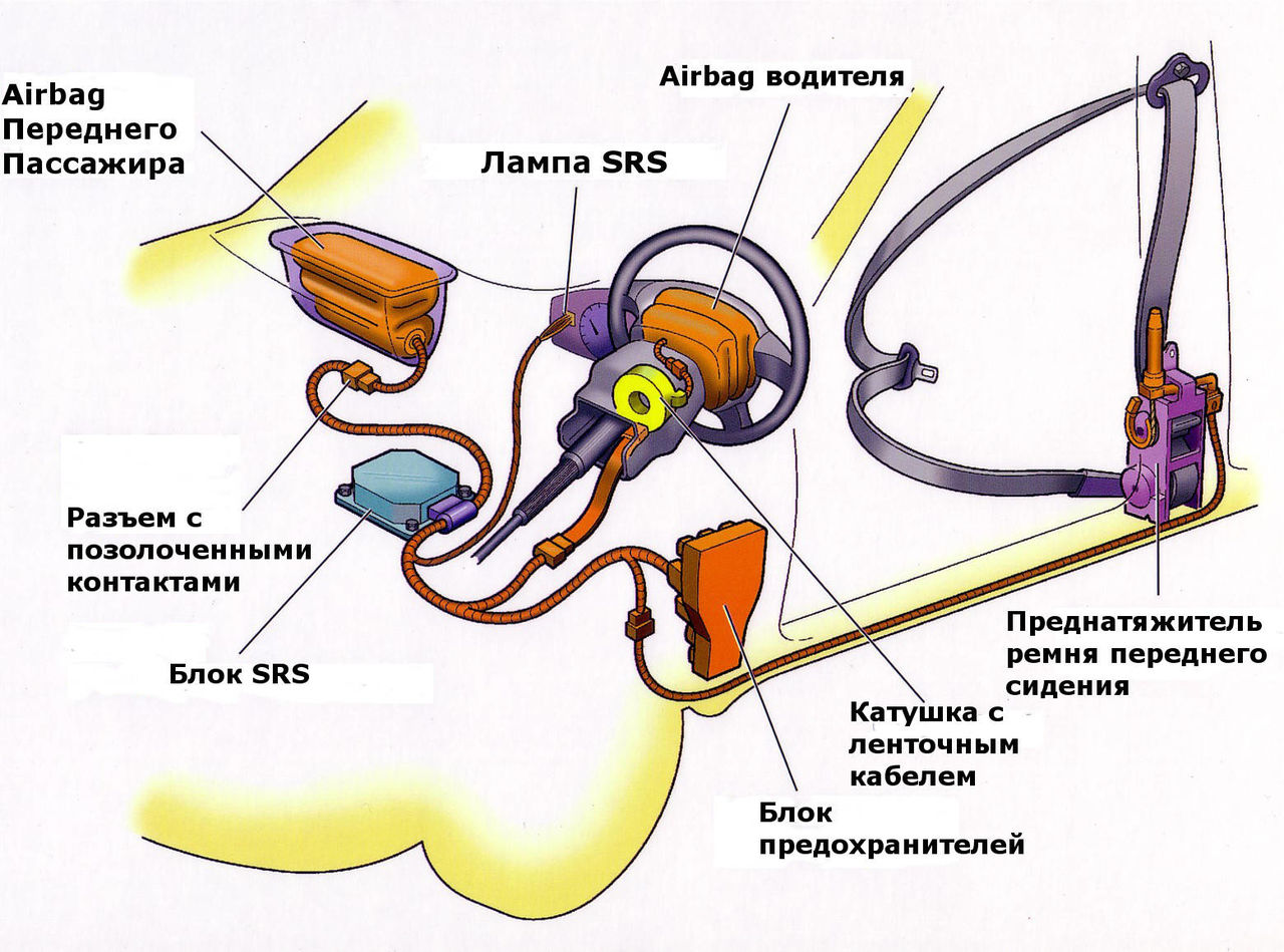 Ремонт блоков SRS Airbag фото 4