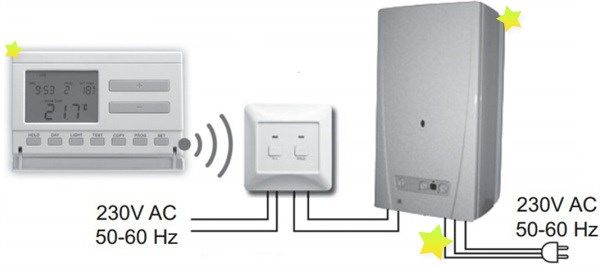 Instalare sistem de incalzire,Instalare cazan-de-gaz ,;coloana de gaz ,boler ,profilactica foto 1