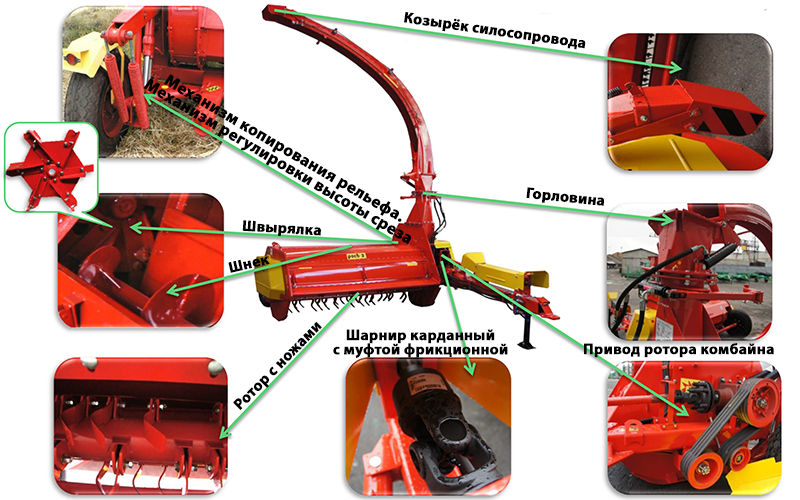 Комбайн роторный прицепной "РОСЬ-2" foto 1