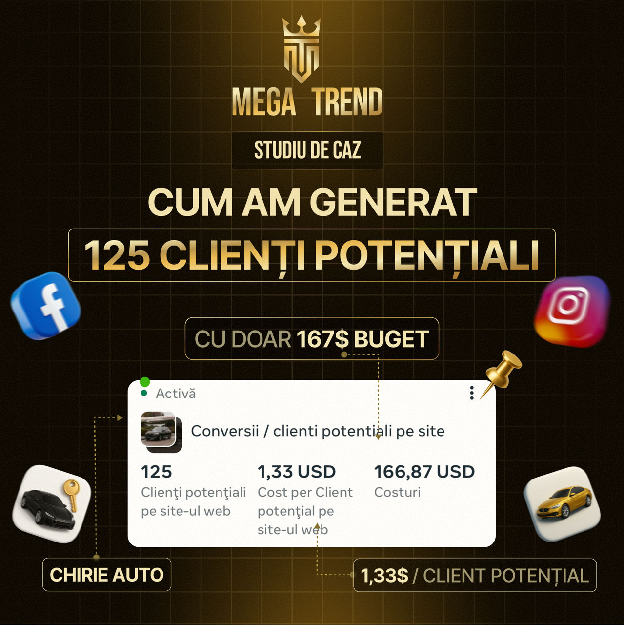 Agenție de marketing Chișinău. Servicii complete Facebook, Instagram, Google Ads, SMM, creare Reels  foto 6