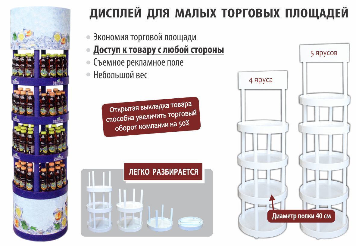 Стенды рекламные торговые. Standuri pentru marfă. Лучший ассортимент по лучшим ценам! foto 6