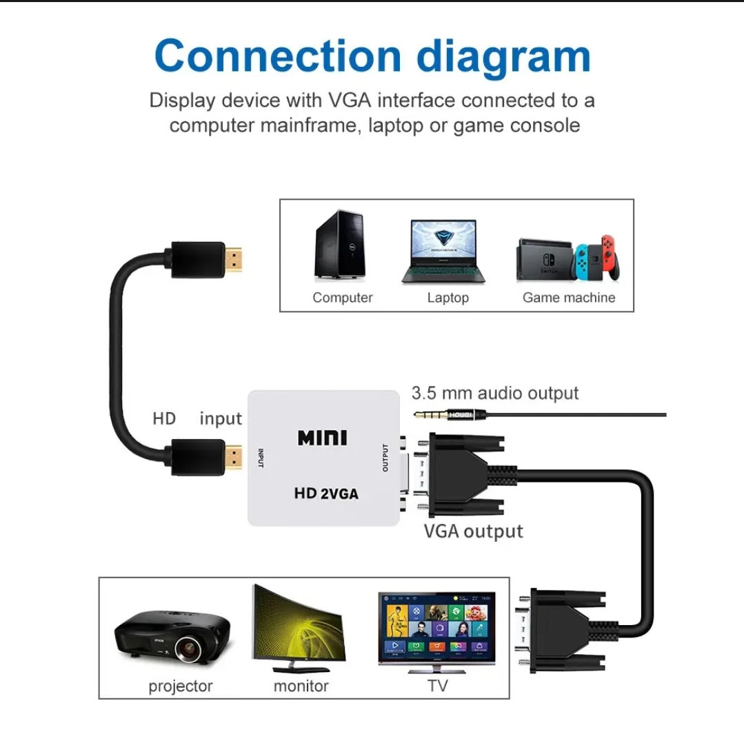 Adapter Vga Hdmi Dvi D DP MiniDP Rca foto 7