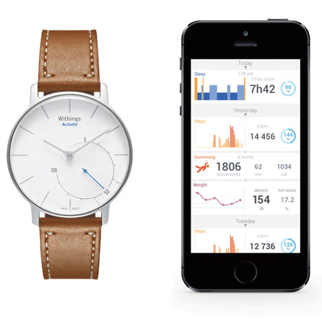 ceas withings
