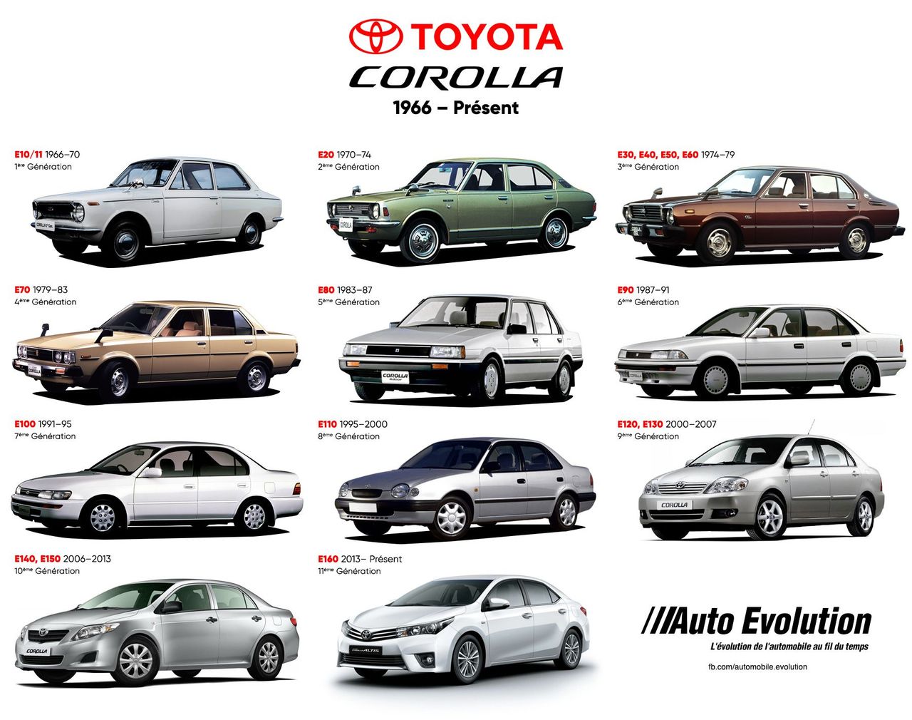 Toyota Corolla 2006 фото 1