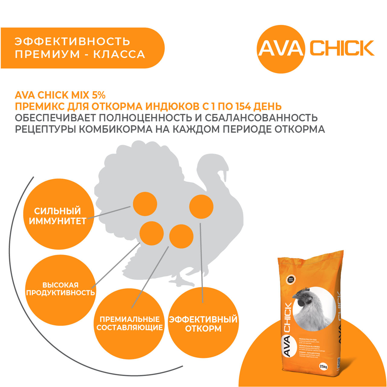 Premix Pentru Îngrășarea Curcanilor Ava Chick Mix 5%. foto 2