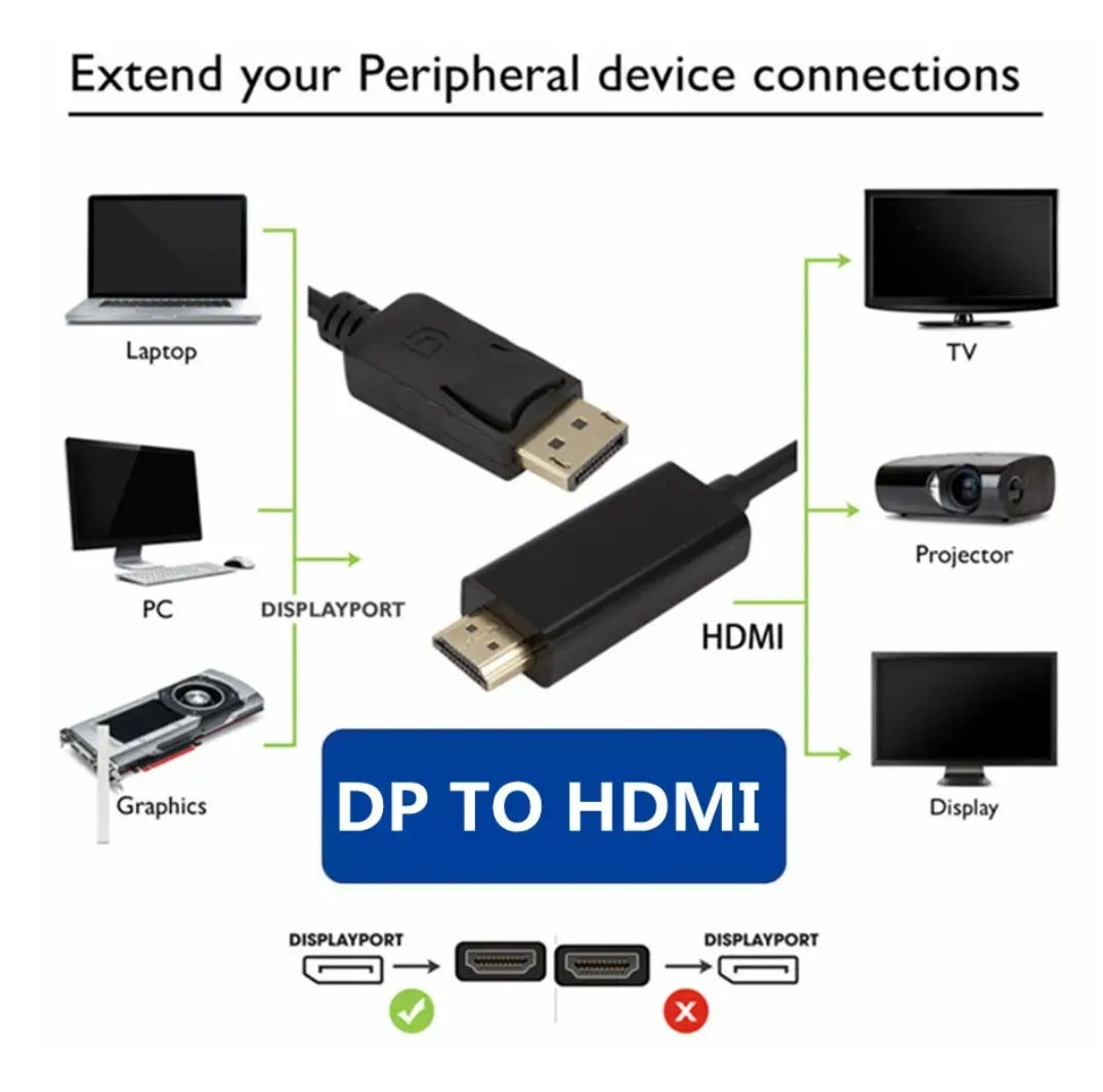Adapter  Mini  Display PORT/DisPLay port to HDMI.VGA.DVI фото 16