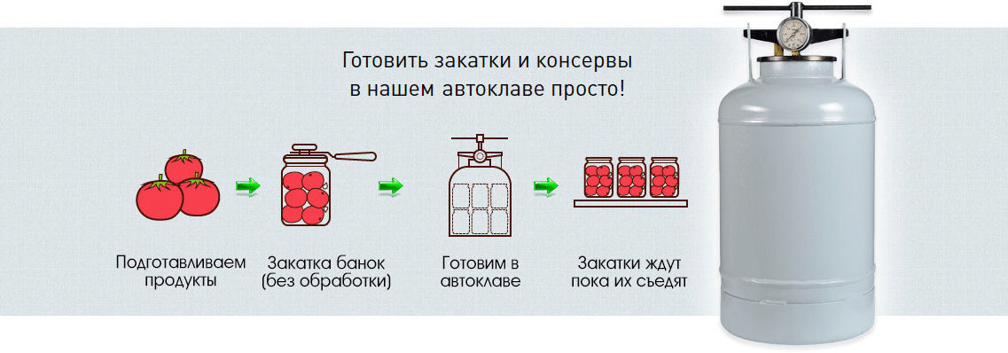 Автоклав Белорусский Новогаз 30л Оригинал. foto 5