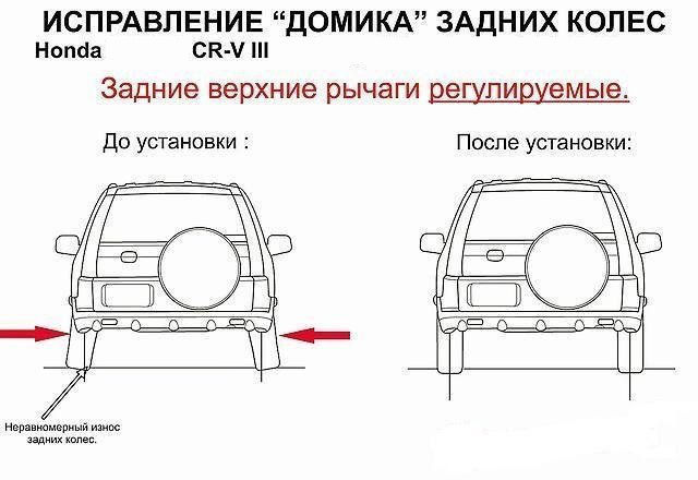 регулируемые рычаги Хонда Црв/ reguliruemie riceaghi Honda crv ,Civic,Fr-v,Streem foto 2