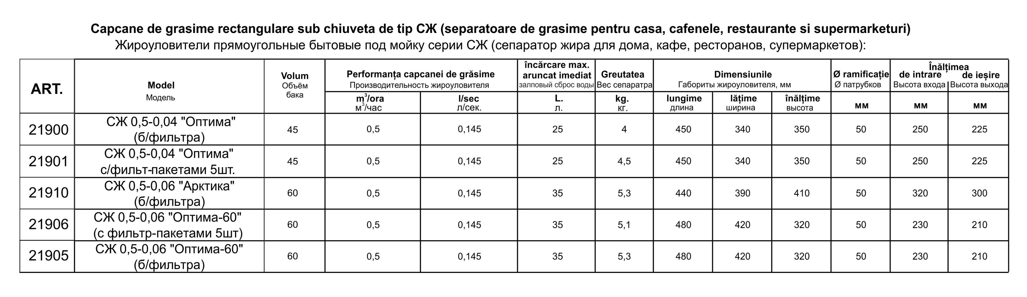 Separator de grasimi / жироуловители foto 2