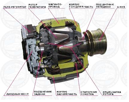 Стартеры и генераторы брянск комарова режим работы телефон