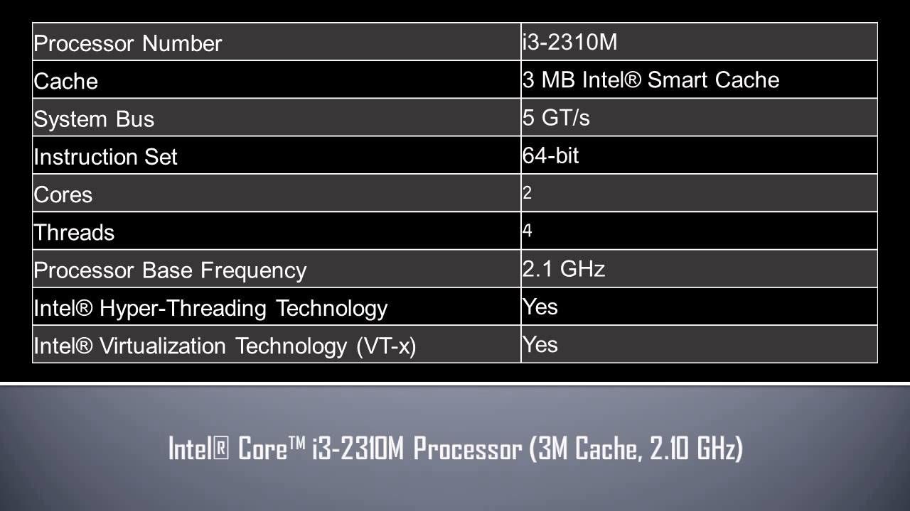 i3-2310M Socket FCBGA1023, PPGA988