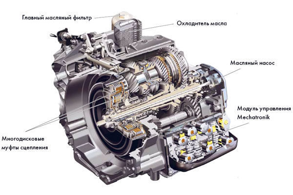 Ремонт DSG 6, DSG 7 Запчасти для DSG. Замена сцепления foto 3