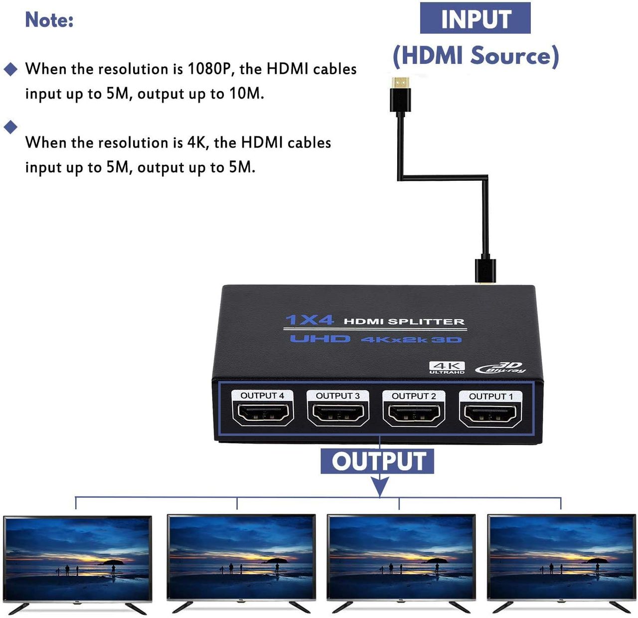 1x4 HDMI Splitter, 1 в 4 Out HDMI Splitter Audio Video Distributor Box Поддержка 3D и 4K x 2K foto 3