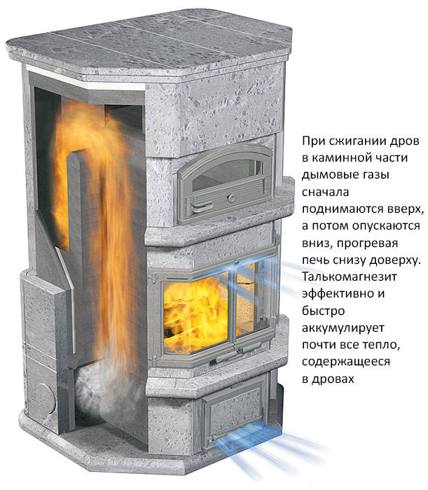 Абсолютный эксклюзив-печи-камины Tulikivi. Финские печи из талькомагнезита. foto 8