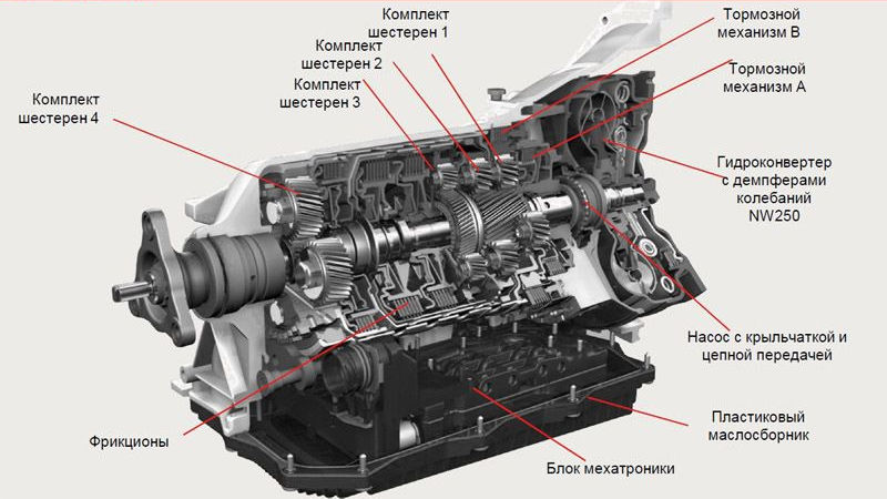 Проведение диагностики АКПП, вариатора, DSG CVT foto 0