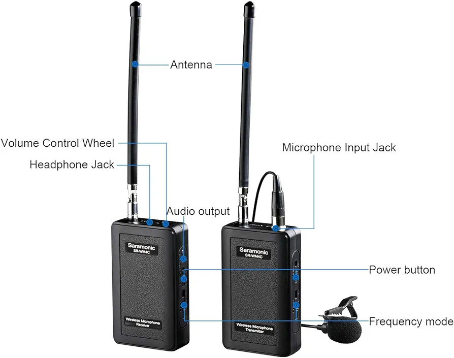 Микрофоны, беспроводные микрофоны и радиосистемы Sennheiser, Boya, Saramonic foto 4