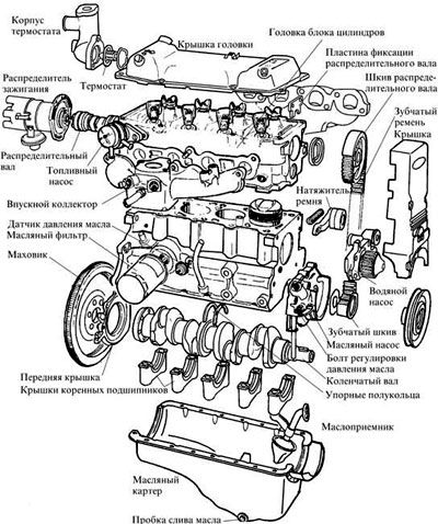 Капитальный ремонт двигателя foto 5