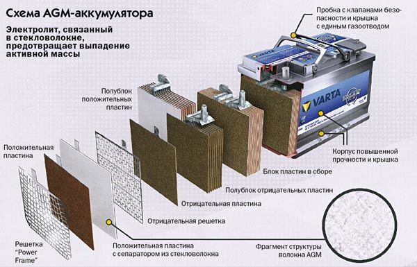 Аккумуляторы Exide,Varta Silver,Bosch s5,s6,Autopower,Halk,Mutlu-Agm-Gel:Start-Stop:скидки всем!!! foto 8