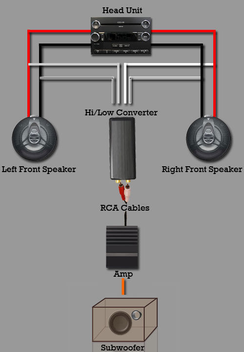 Converter RCA  pentru subwoofer foto 1