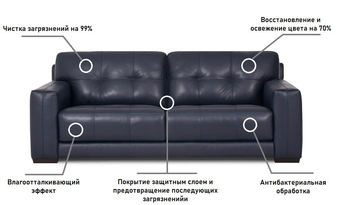 Химчистка диванов и кресел на дому /Curatenie / Уборка фото 3