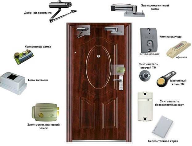 Sisteme supraveghere video interfoane foto 7