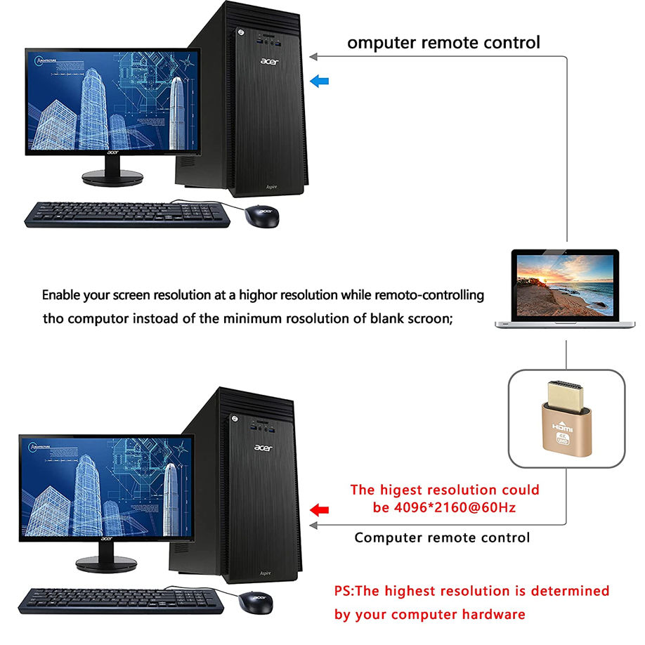 ID-204 - 4K HDMI - Virtual Display Adapter - High Resolution Virtual Monitor Display Emulator foto 3