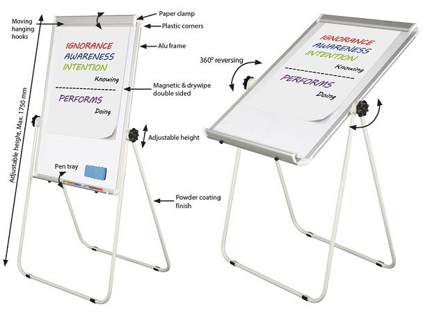 Флипчарт (flipchart), мольберт, штатив тренога, магнитная доска. фото 5