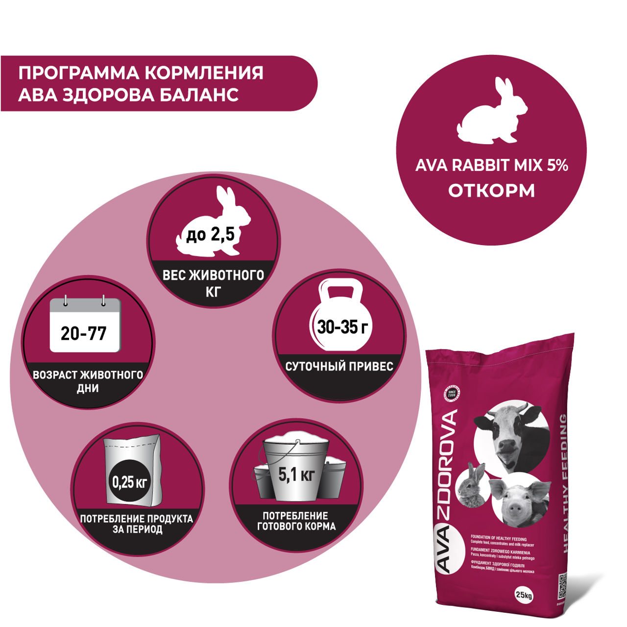 Premix pentru iepuri din ziua a 20-a si iepuri mama AVA Rabbit MIX 5% foto 2