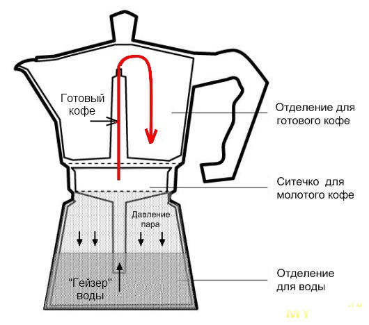 Новые гейзерные кофеварки на 2-4-6-9 порций=145лей foto 4