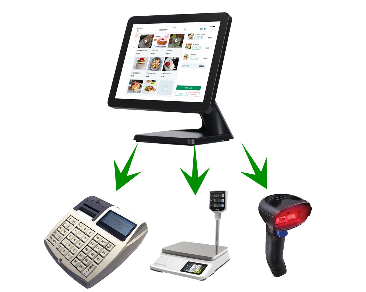 Set de automatizarea afacerii POS+ foto 0