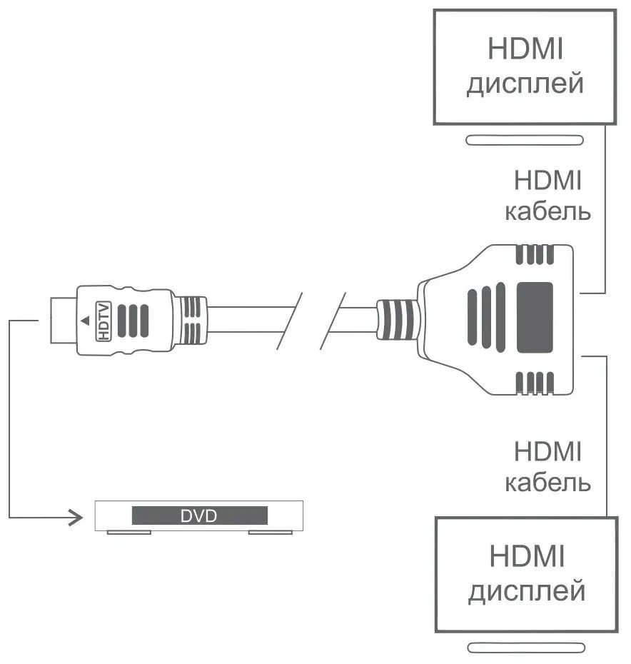 Разветвитель HDMI  на 2 выхода foto 3