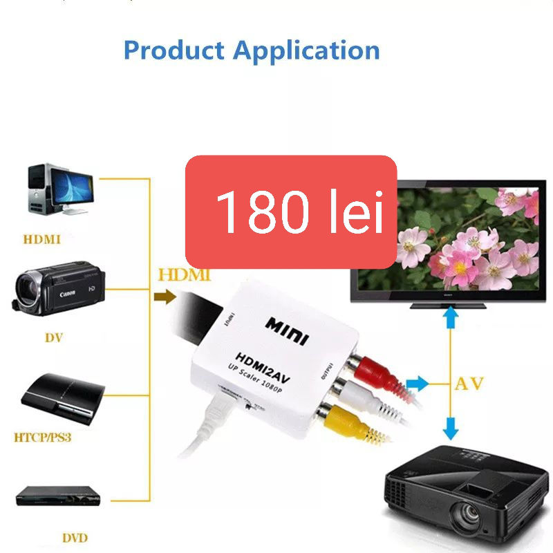 Адаптеры HDMI-DP-DVI-D - VGA-usb Type C-RCA -Mini DP-PS2/WII foto 10