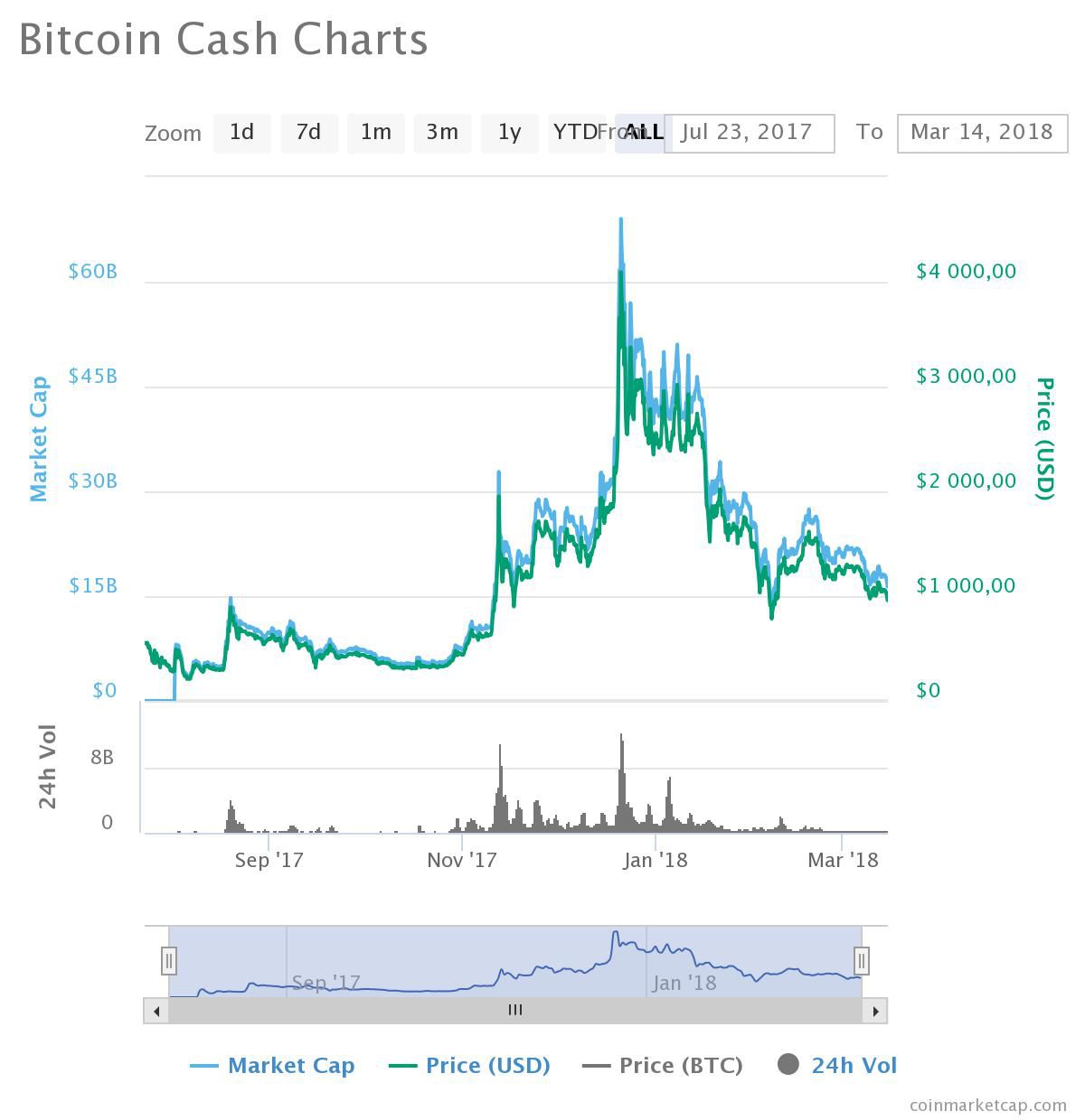 cum să câștigi bitcoin bitcoin fără investiții