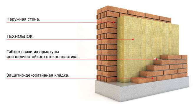 Минвата !  (натуральная, негорючая, акустик)  Официальный Дилер в Молдове!  Спец.Aкция до 28.02.25! foto 1