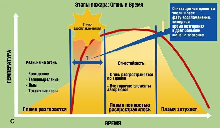 Огнезащитная обработка древесины и метала foto 6