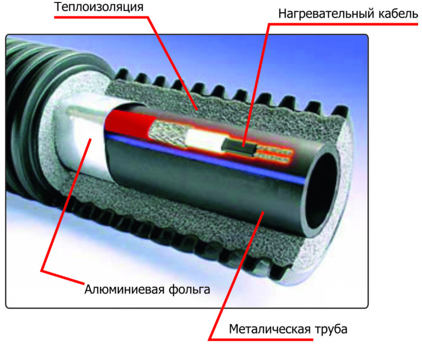 Электрообогрев,тёплый пол,греющий кабель,греющий мат,терморегулятор,Incalzire electrica, podea calda foto 7