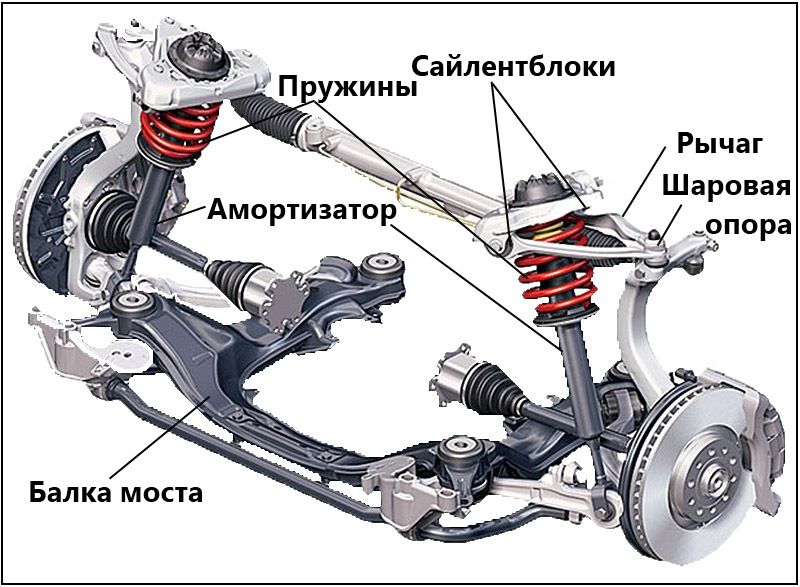 Диагностика двигателя.Бензин/Дизель. foto 8