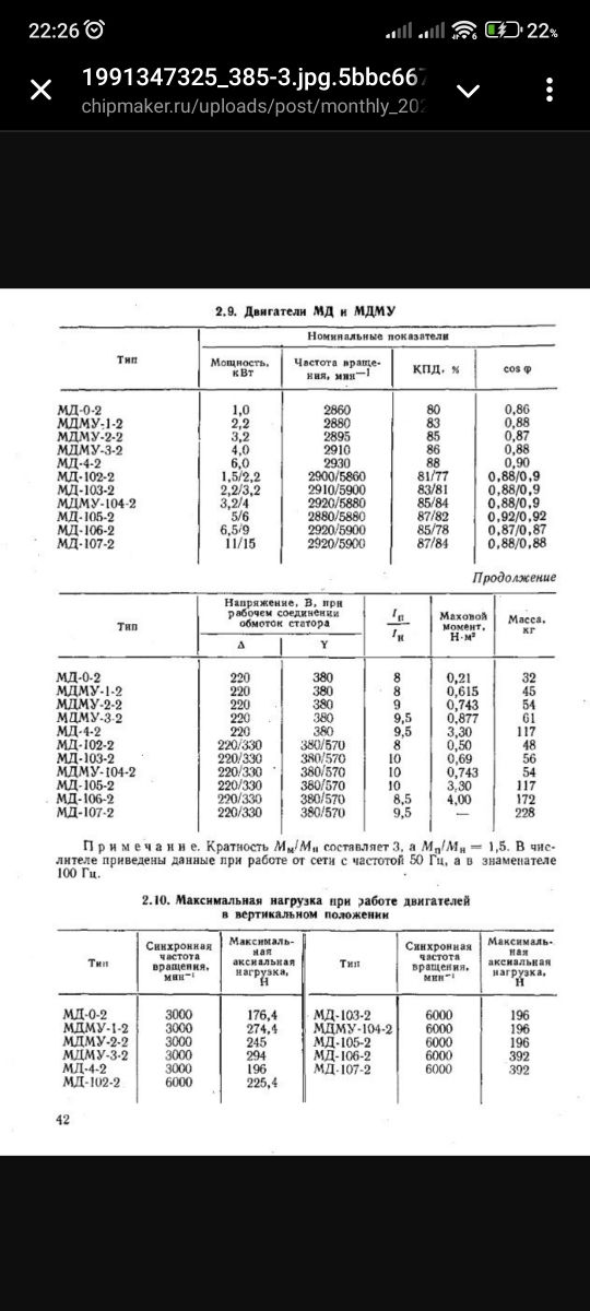 Электро Двигатель МД 3000 оборотов foto 7