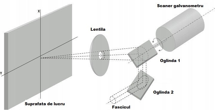 Sistem de curatat cu laser FIBER CORMAK CL1000 foto 1