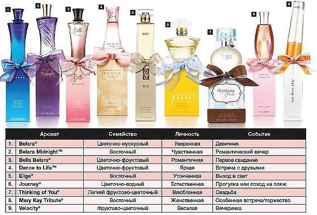 Produse Mary Kay
