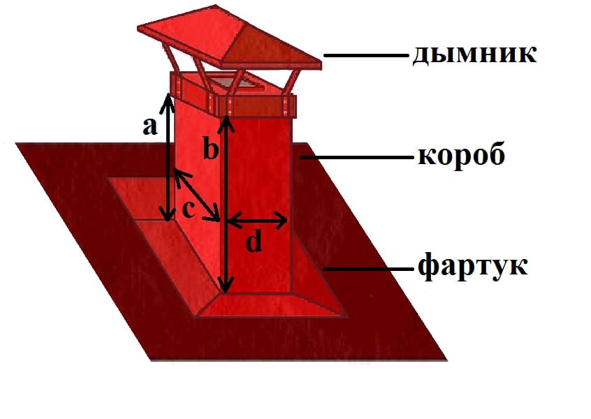 Дымоходы, колпаки фото 7