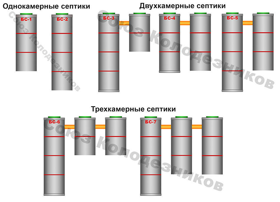 Канализация под ключ . из бетонных колец . быстро и качественно . foto 10