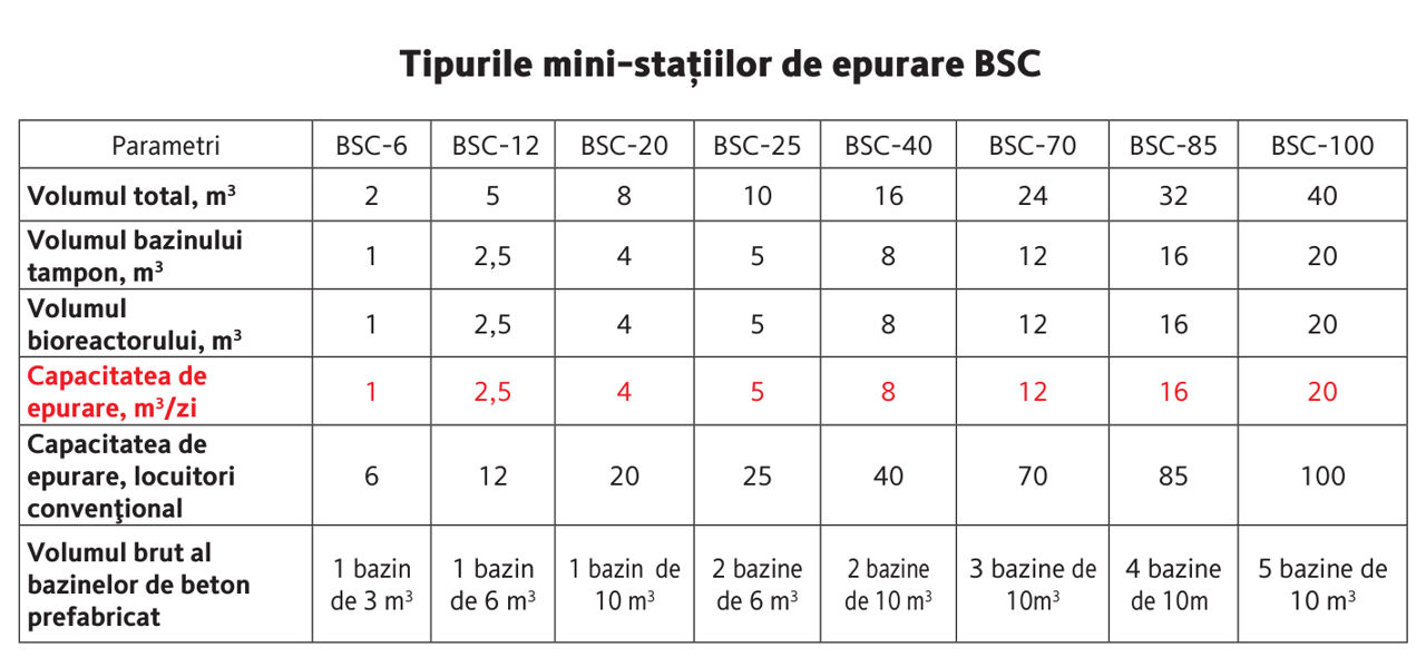 Stații de epurare direct de la producător – Radial Plus foto 8