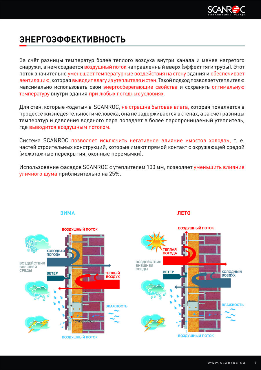 Sisteme de fatade ventilate eficiente energetic-Scanroc- Вентилируемые энергосберегающие фасады foto 3