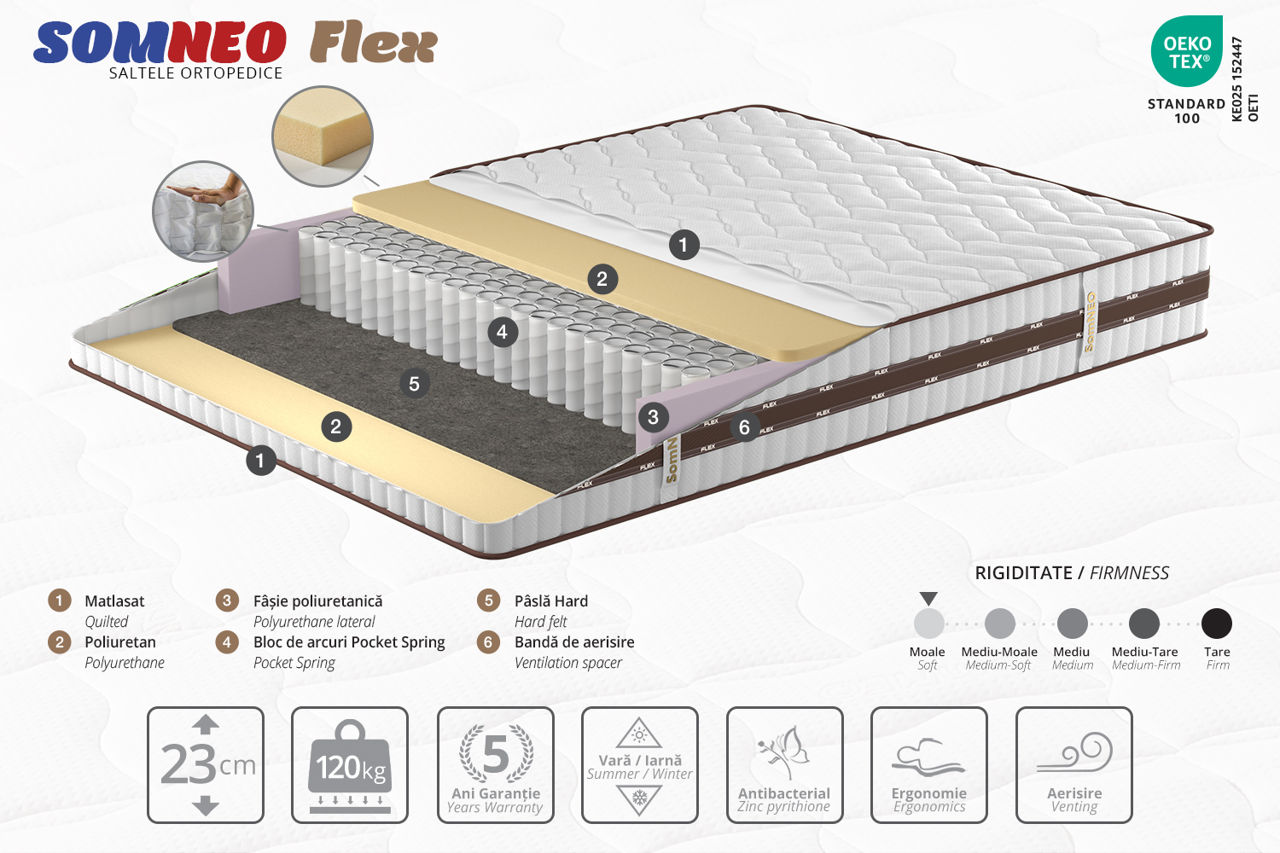 Vând Saltea ortopedică Somneo Flex 1.4m, 1.6m, 1.8m - livrare, credit !!! foto 1